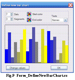 Text Box: Fig.9 Form_DefineNewBarChart.cs