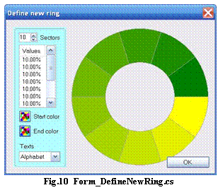 Text Box: Fig.10 Form_DefineNewRing.cs