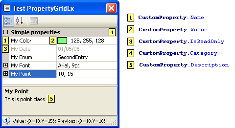 Common Properties