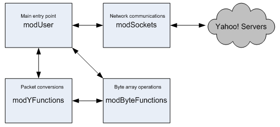 Screenshot - YCC_Trainer_YMSG.gif