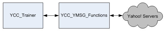 Screenshot - YCC_Trainer_program.gif