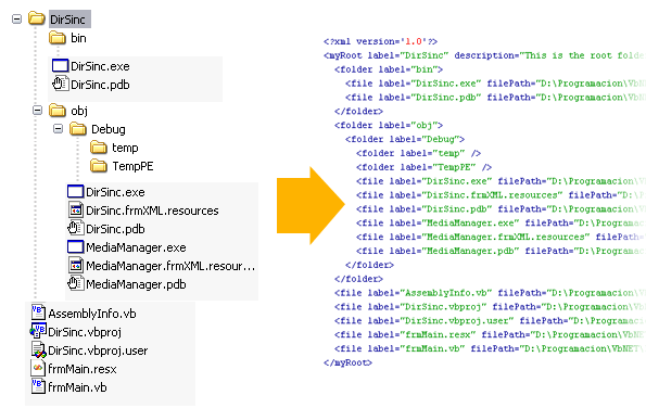 Java Recursive Count Directories And Files