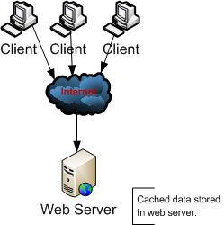 codeproject.com1.3: Web server caching codeproject.com1.3: Web server caching