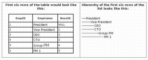 Table screenshot