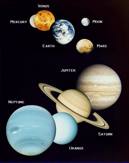 HTML Image Maps. Fig. 1. The Solar system Imagemap