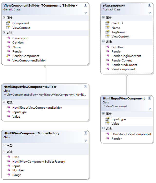 Html5Input_Classes.png