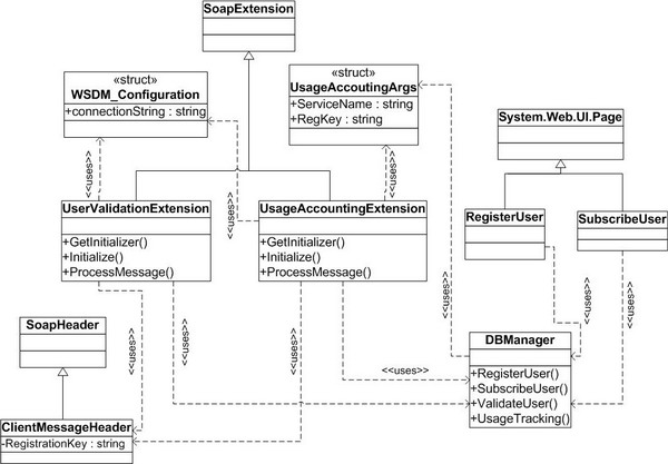 Difference Between Dfd And Er Diagram Pdf