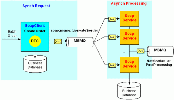 Win2k3 Server Serial