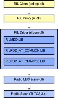 ril.gif