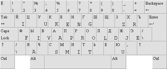 dell computer keyboard layout. #1 Russian Computer Products