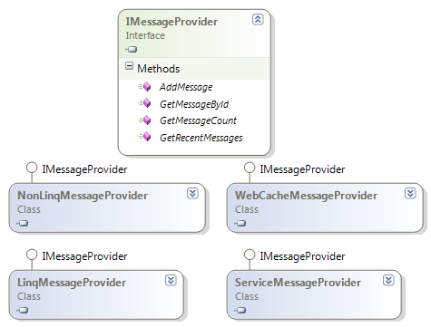 IMessageProvider