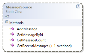 MessageSource