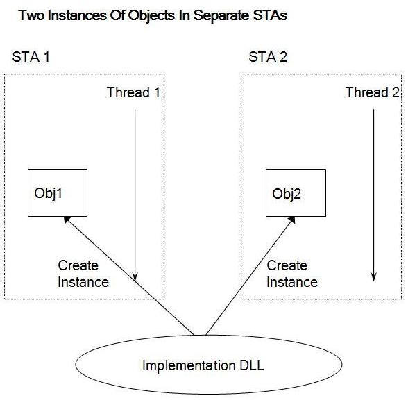 2 STA Objects in separate STAs.