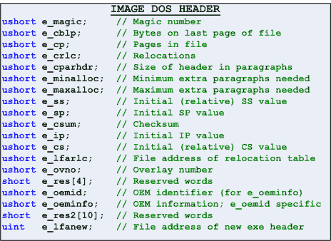 MS DOS Header