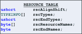Resource Table