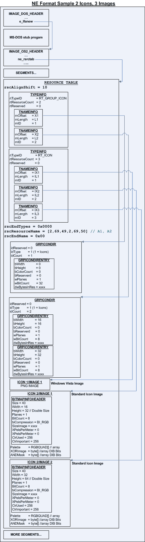 NE Format Sample