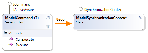 ModelCommand