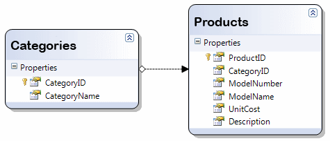 Database Tables