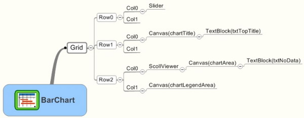 XAML Structure