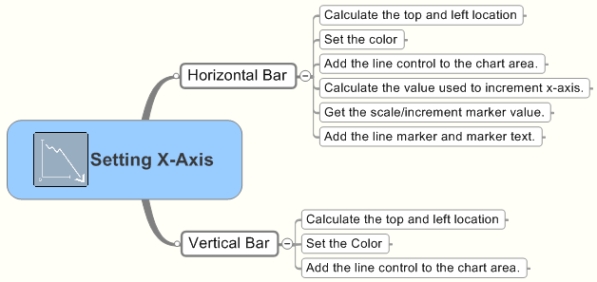 XAML Structure