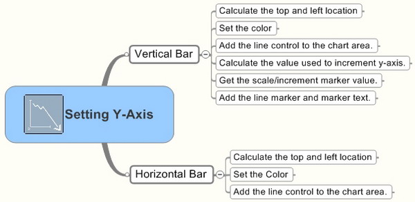 XAML Structure