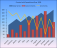 Excel Compatible Charting