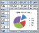 Excel Dashboards