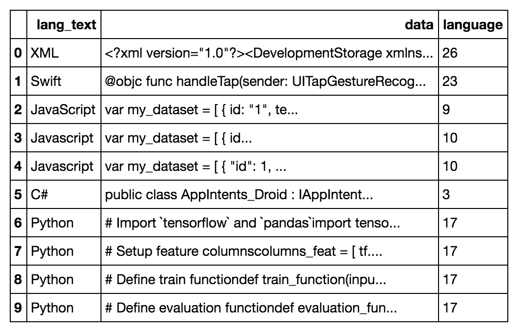 DataFame with new column