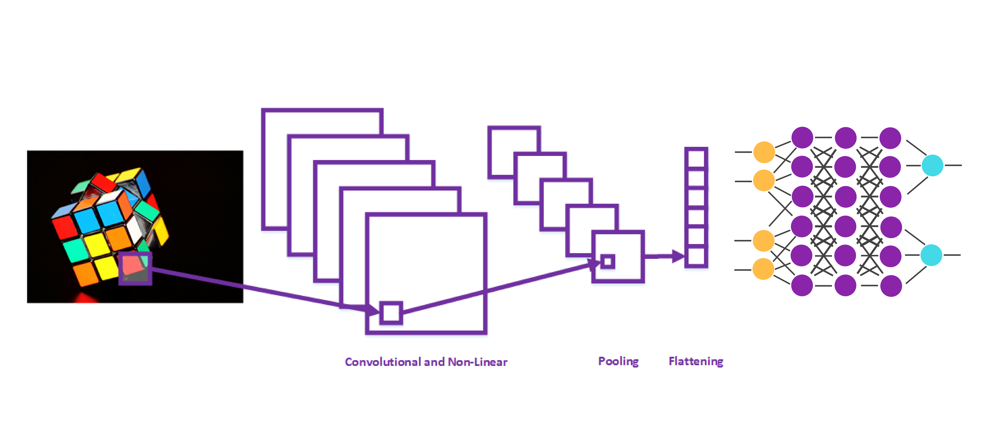 Convolutional Neural Networks A Python Tutorial Using Tensorflow And