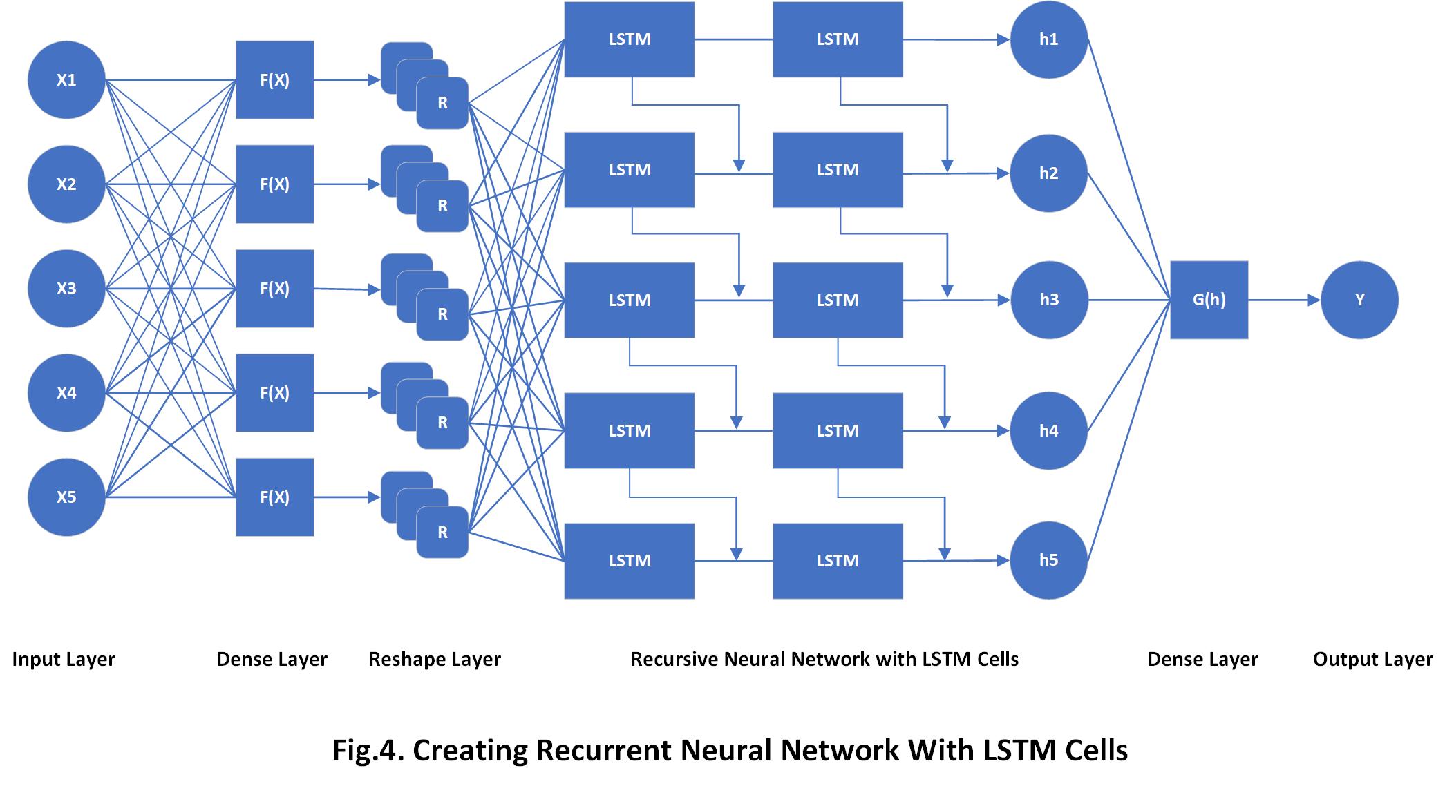 Forex Prediction Neural Network  Forex Robot Ideal Scalper