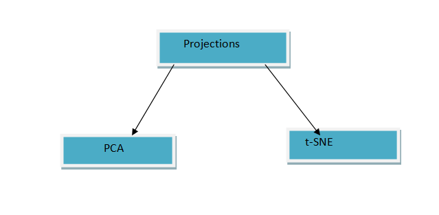 https://www.codeproject.com/KB/AI/1272499/3e81d6fa-1178-47e8-8d3c-ac7a34514f75.Png