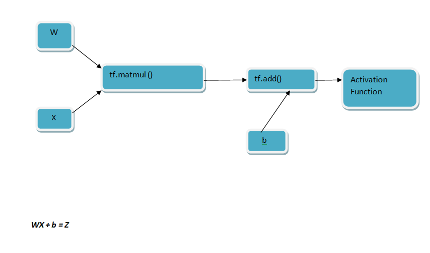https://www.codeproject.com/KB/AI/1272499/7bb35716-2f9f-4c05-ab08-00e281624a5e.Png