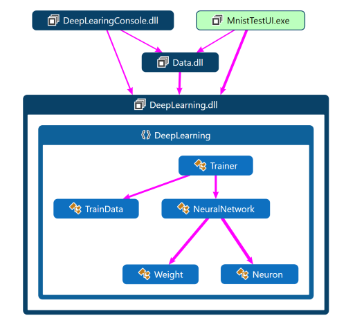 https://www.codeproject.com/KB/AI/1273125/SystemArchitecture.png