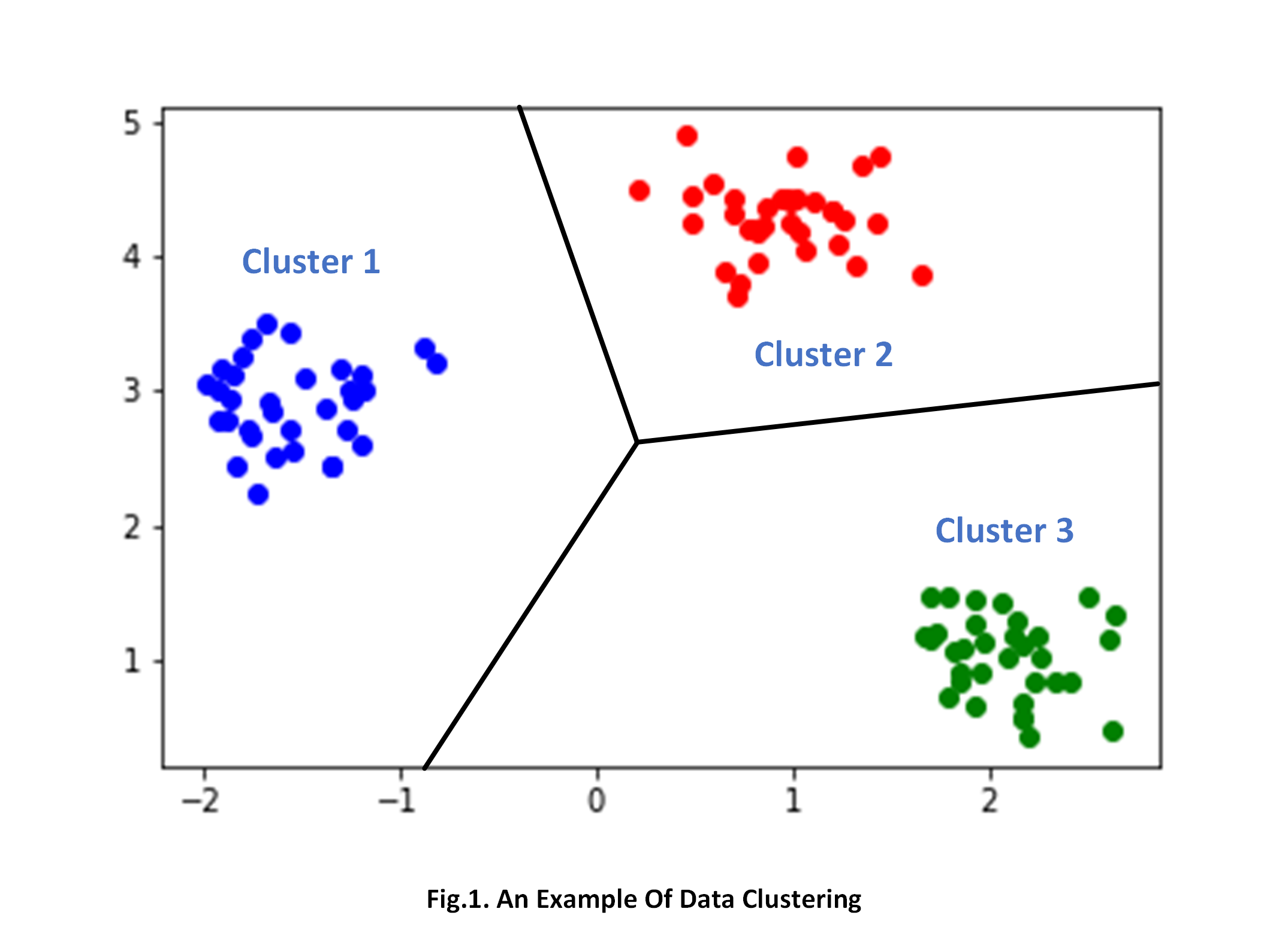 Classifying Data Using Artificial Intelligence K-Means Clustering