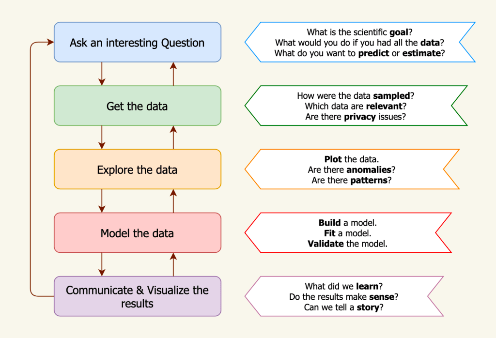 datascience-process