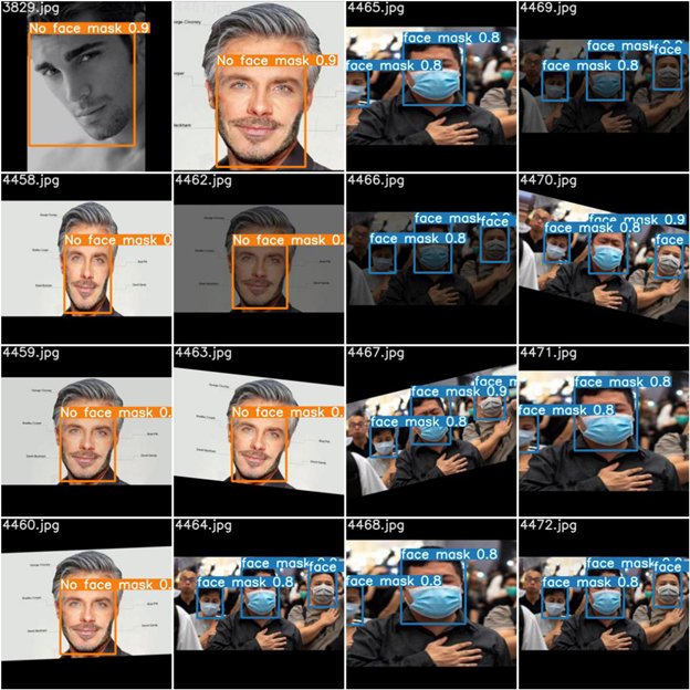 Training a YOLOv5 Model for Face Mask Detection - CodeProject