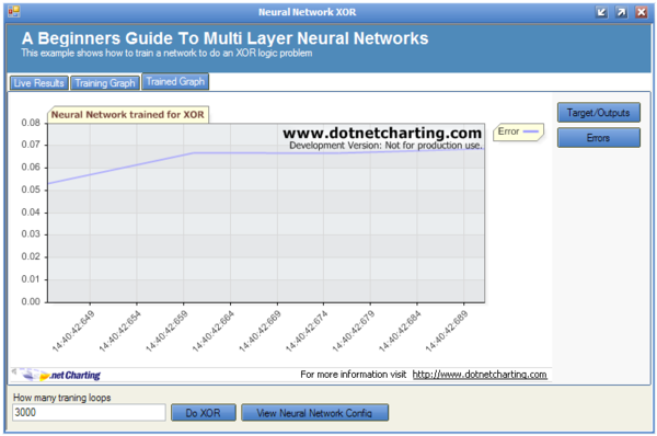 Neural Networks for Complete Beginners Introduction for Neural Network Programming