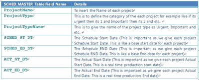 view error log in ganttproject