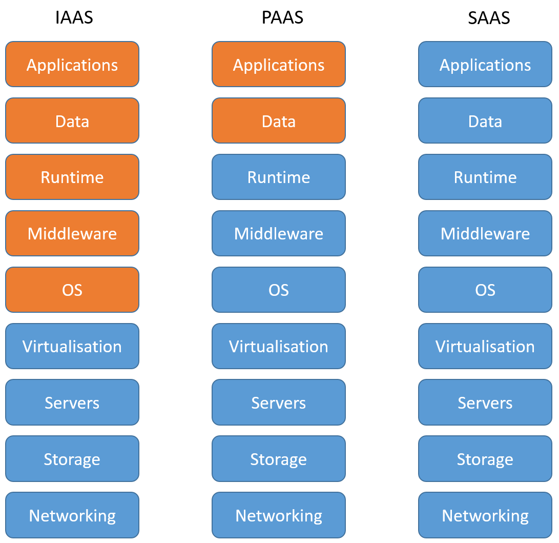 Договоры saas образец