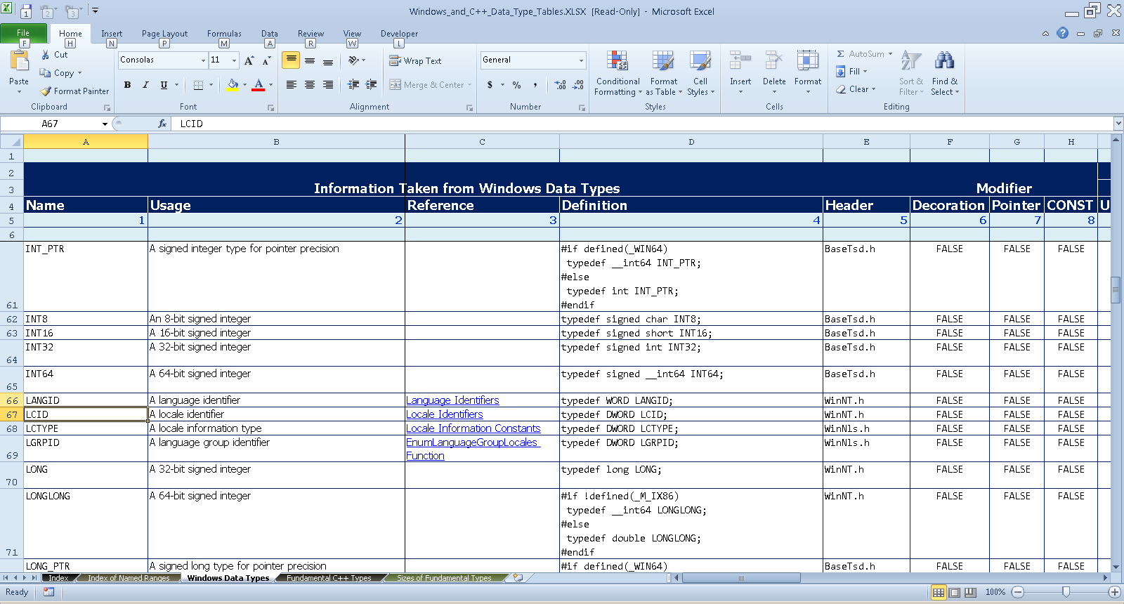 Upper Left Corner of Windows Data Types Worksheet