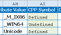 CPP symbols that affect memory requirements