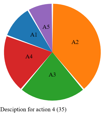 D3 Js Pie Chart Tutorial