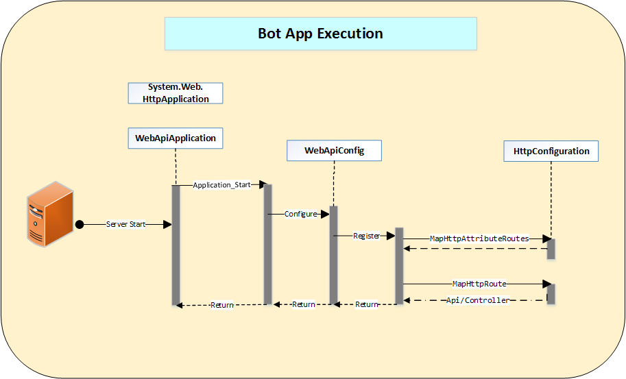 GenX Implementation