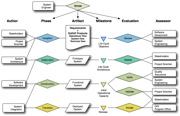 CykaDev - Software is an art.