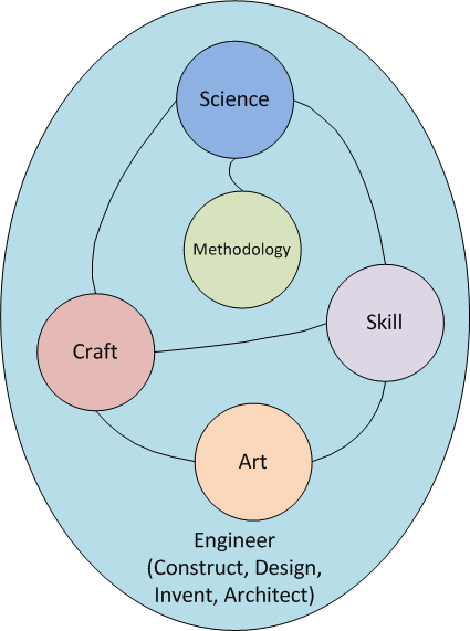 CykaDev - Software is an art.