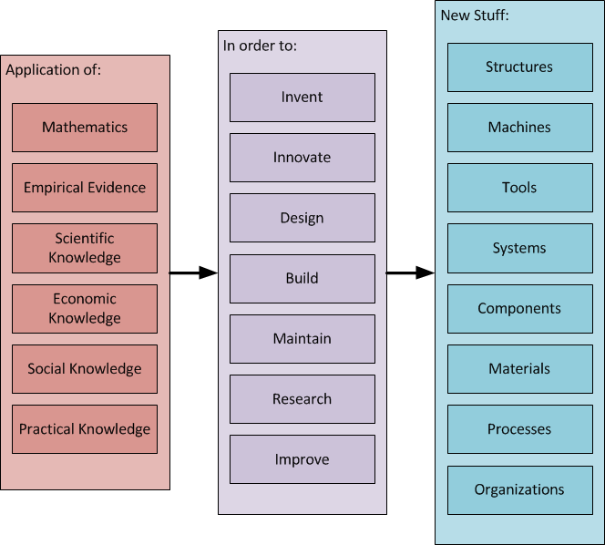 CykaDev - Software is an art.