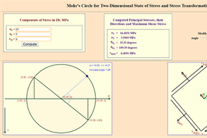Mohr's Calculator and Transformation of 2D State of Stress - in HTML5 - CodeProject