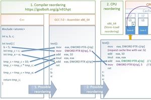 In this article, we will detail the atomic operations and C++11 memory barriers and the assembler instructions generated by it on x86_64 CPUs. Next, w