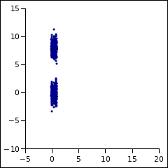 blue dots in two, long rectangles, arranged end to end