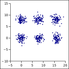 blue dots in 6 groups.  The groups are arranged on a 2 by 3 grid.